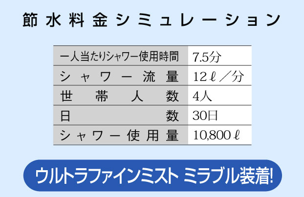 シュミレーション